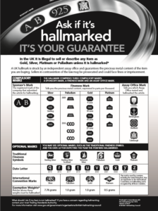 Precious Metal Hallmarking